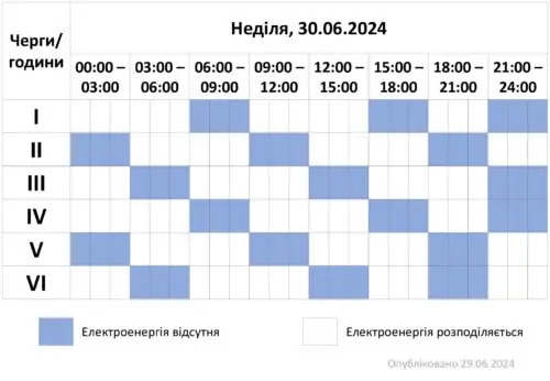 Графік на 30.06