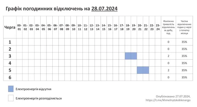 Графік на 28.07