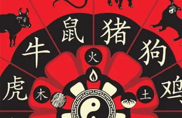 Китайський гороскоп