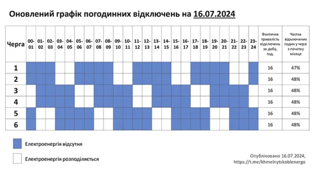 Графік на 16.07