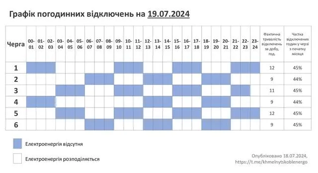 Графік на 19.07