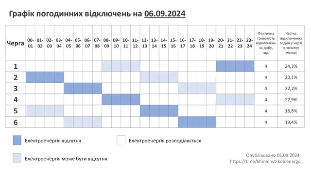 Графік на 6.09