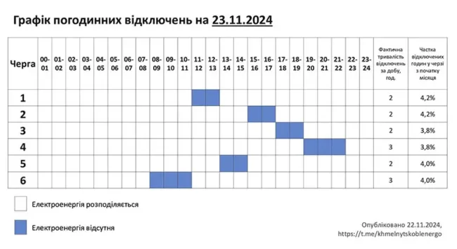 Графік 23.11 