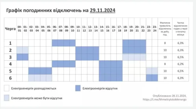 Графік 29.11 