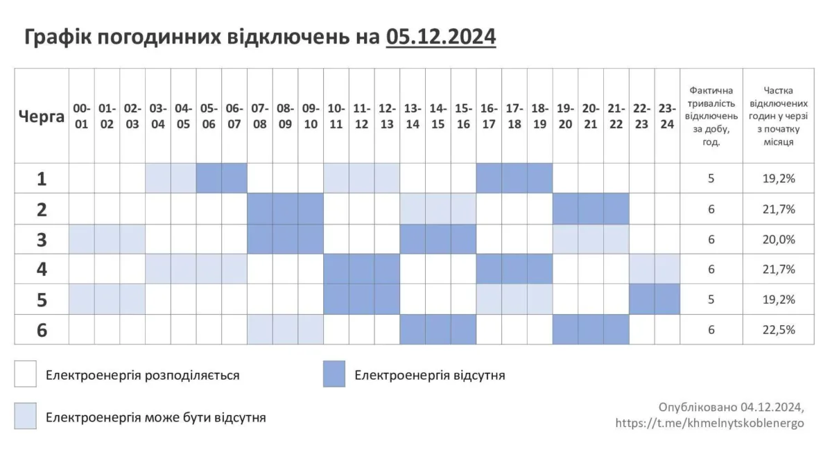 Графік 5.11