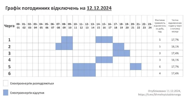 Графік на 12.12 