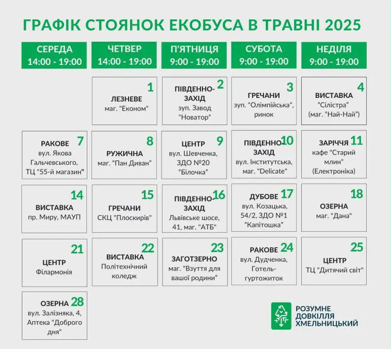 Графік 