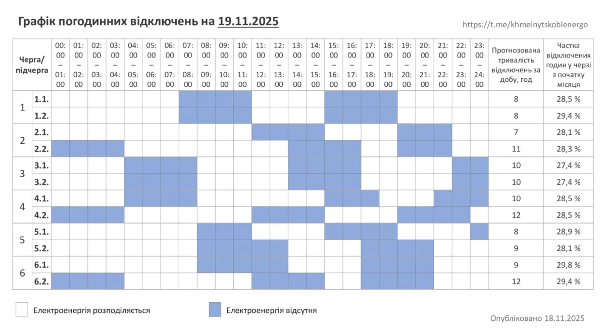 Відключення 19.11