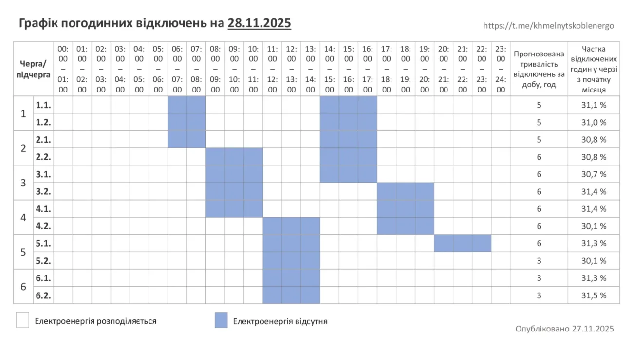 Відключення 28.11