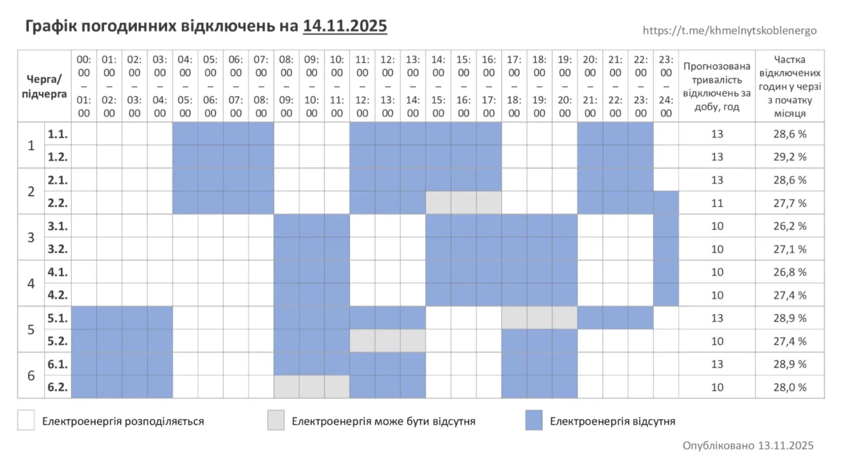 Відключення 14.11 