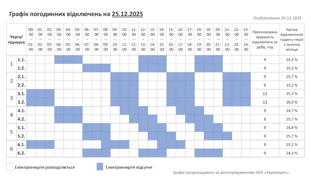 Відключення 25.12