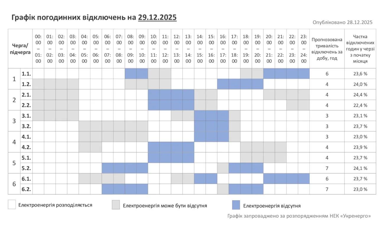 Відключення 29.12