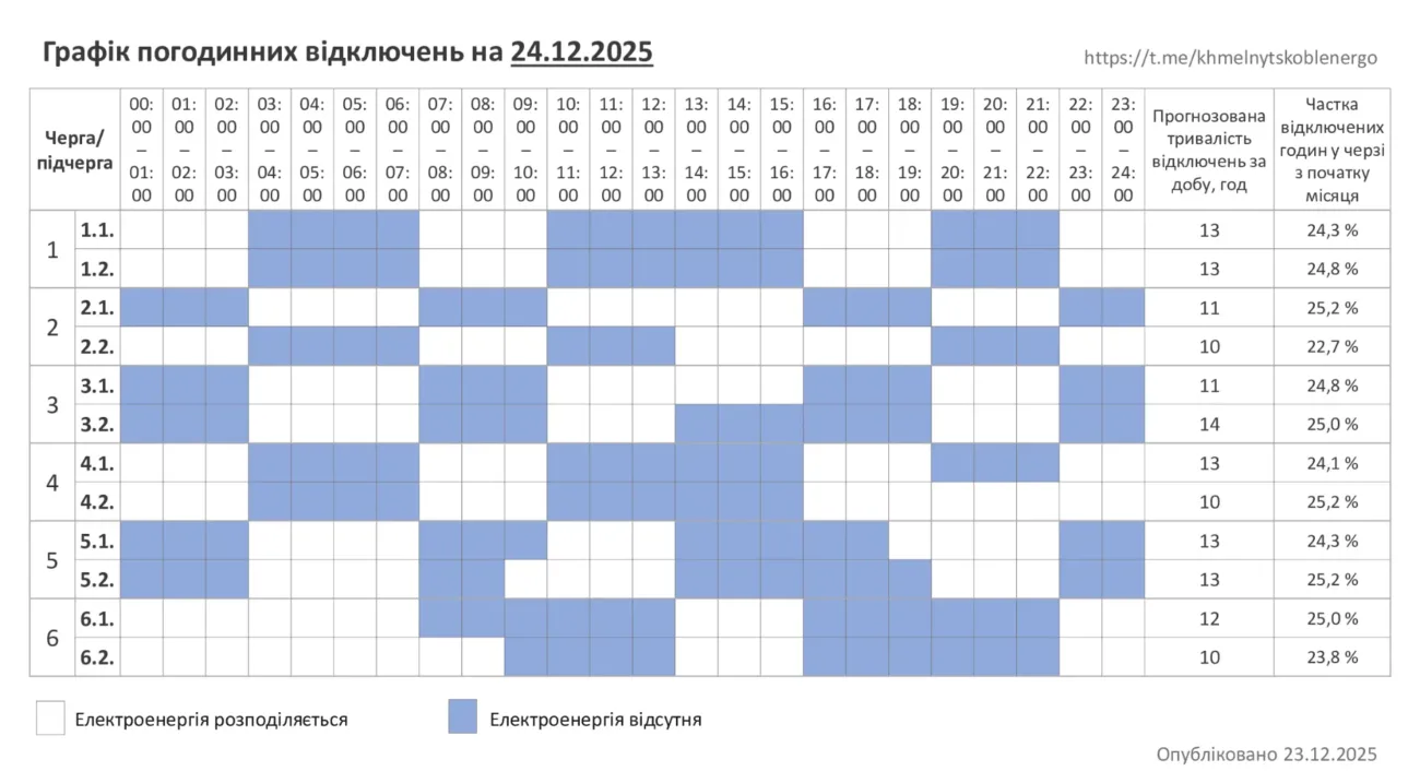 Відключення 24.12