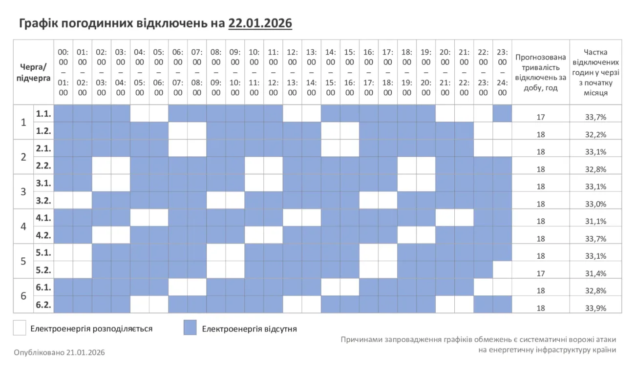 Відключення 22.01 