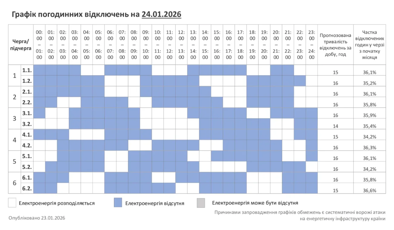 Відключення 24.01