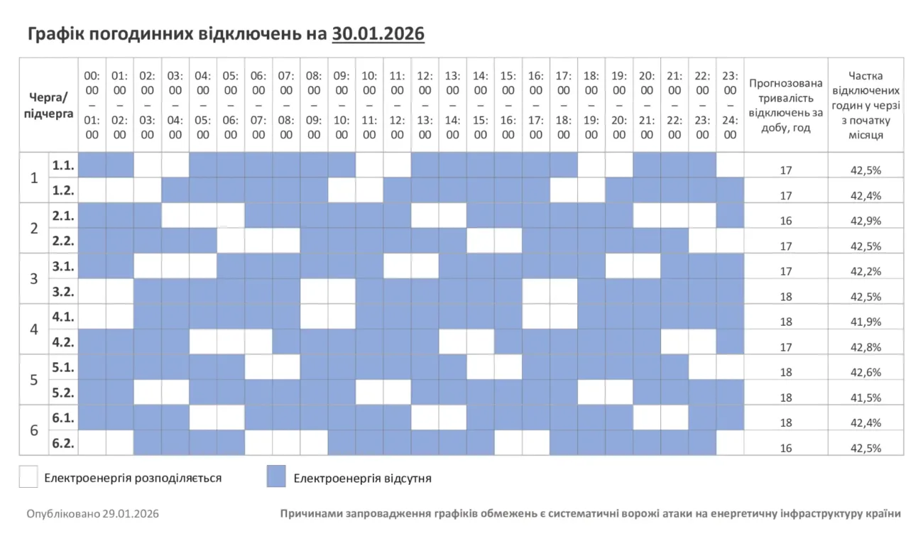 Відключення 30.01