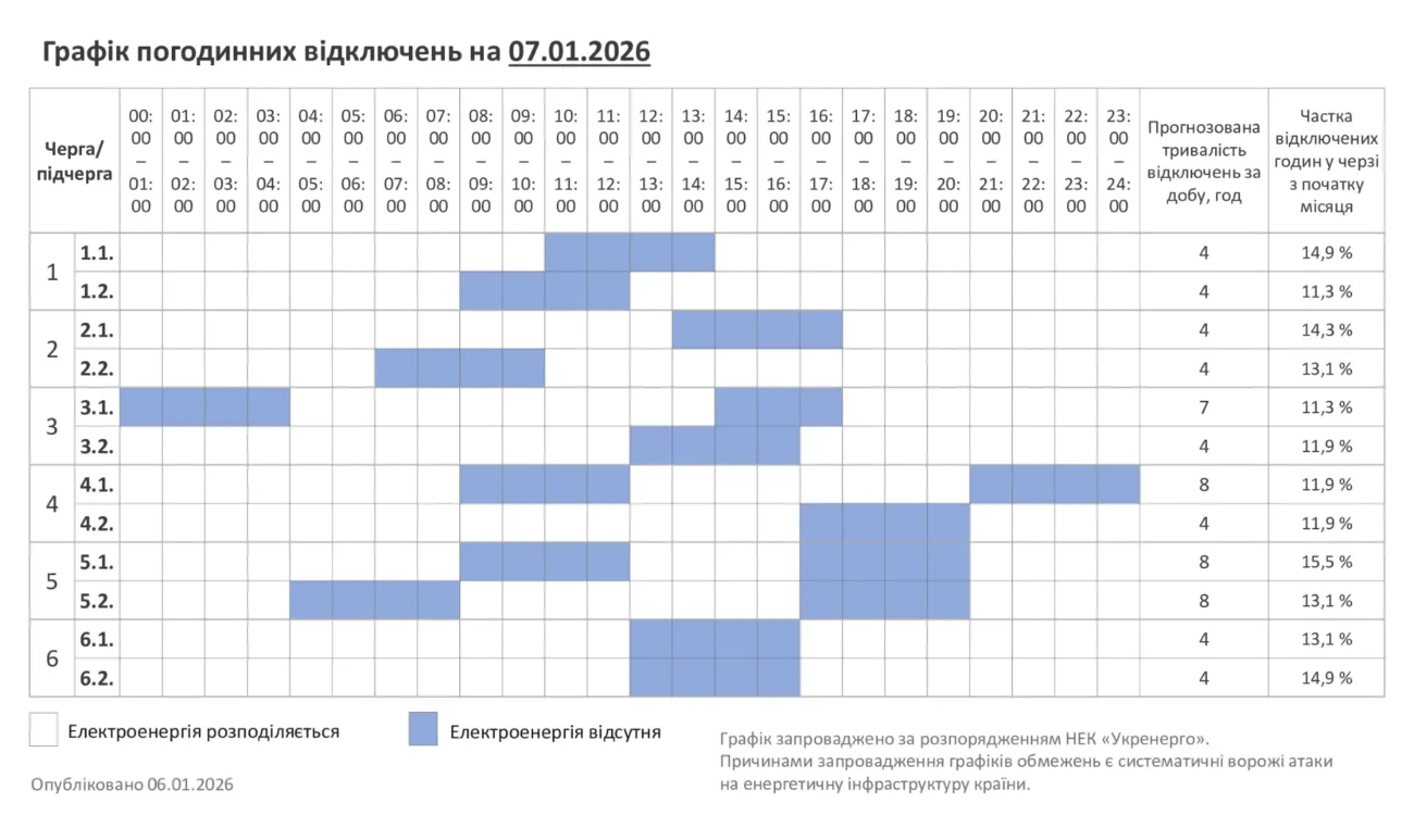 Відключення 7.01