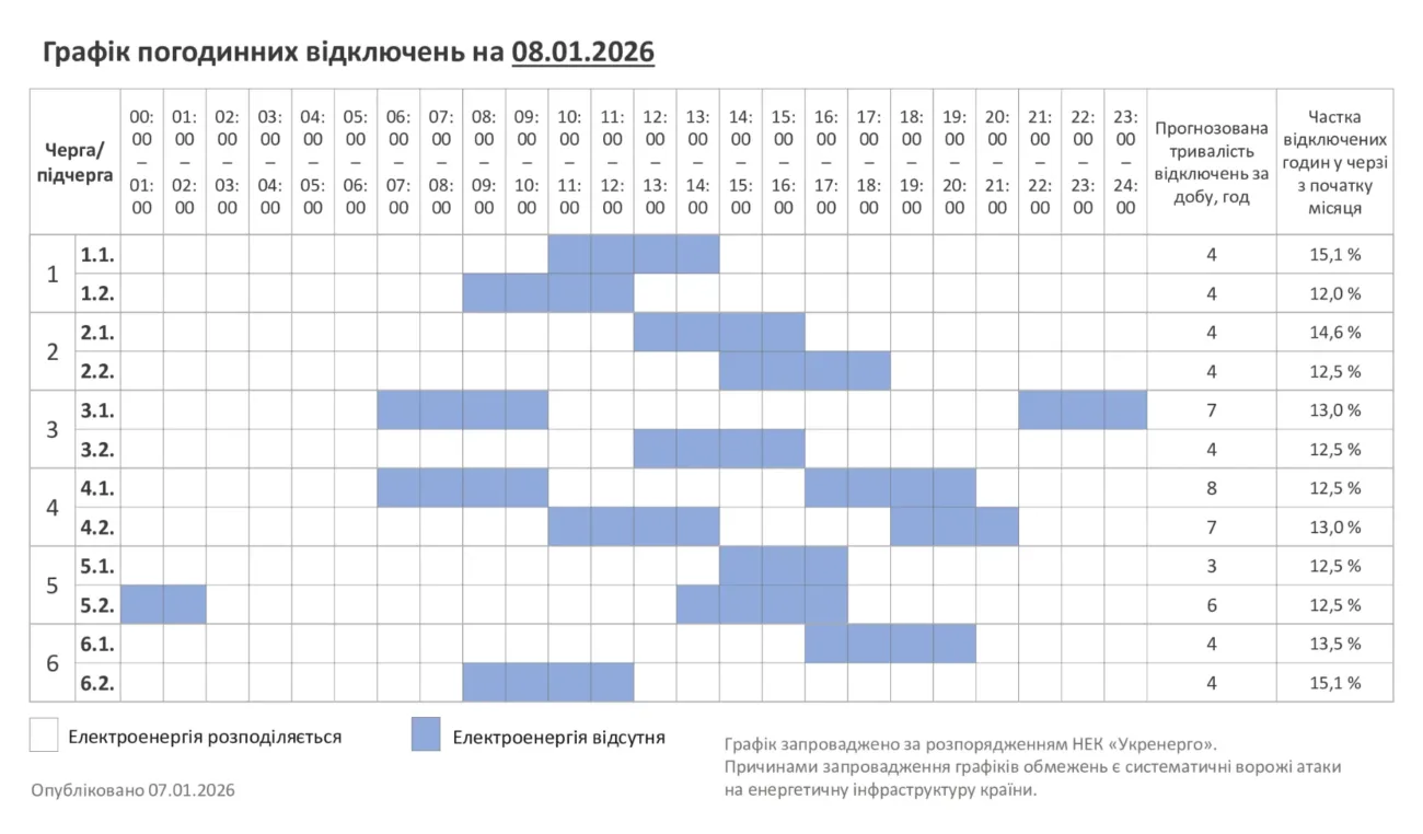 Відключення 8.01