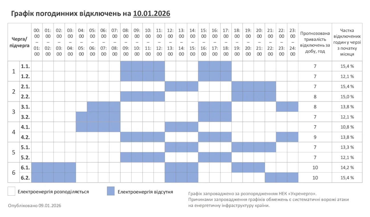 Відключення 10.01