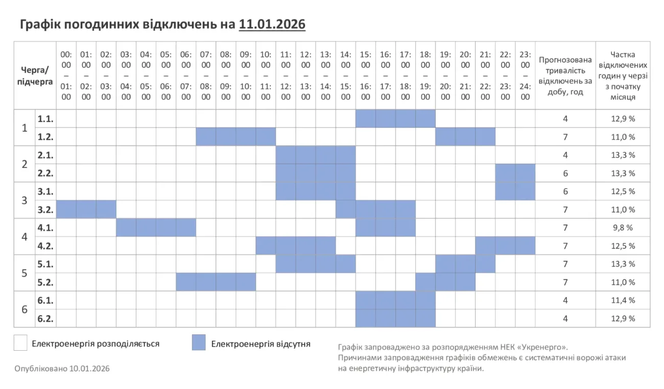 Відключення 11.01