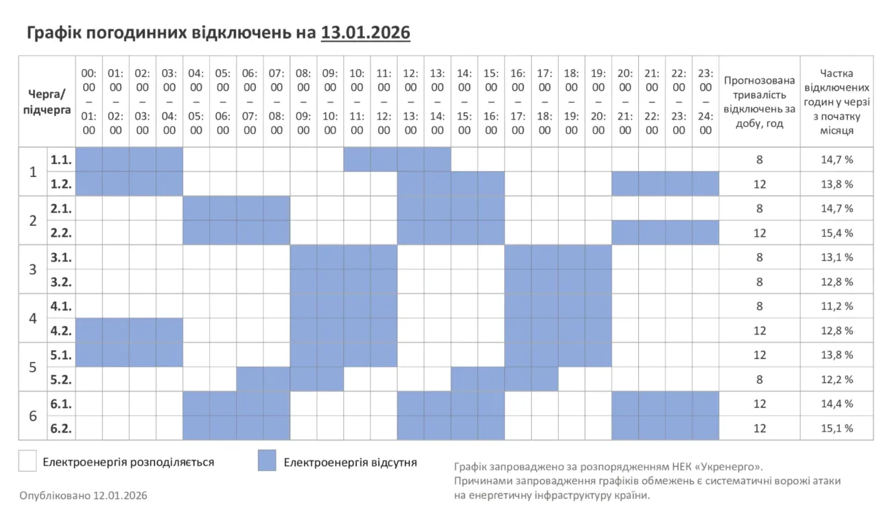 Відключення 13.01