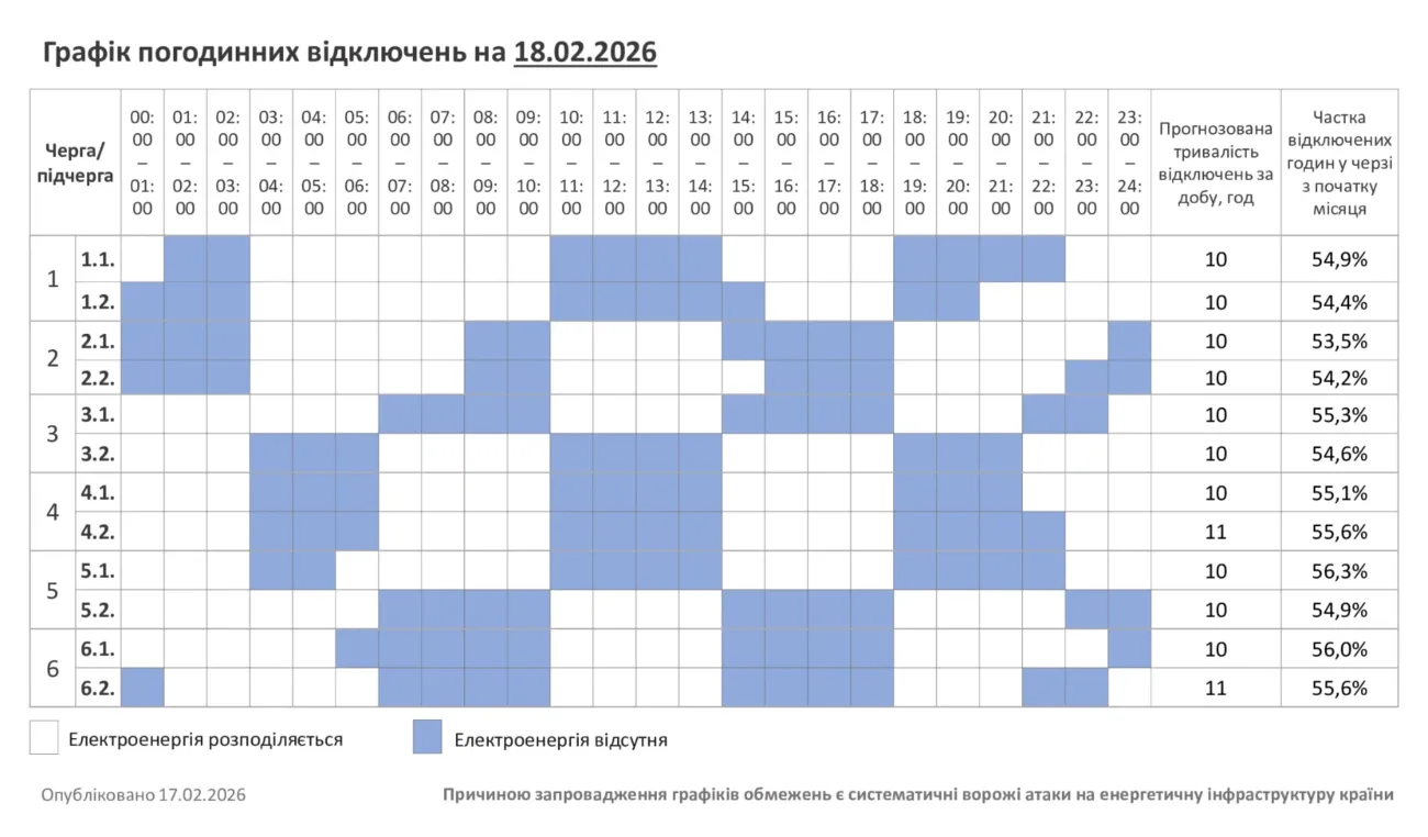 Відключення 18.02