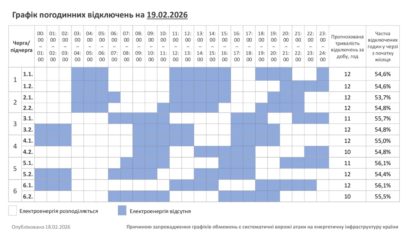 Відключення 19.02