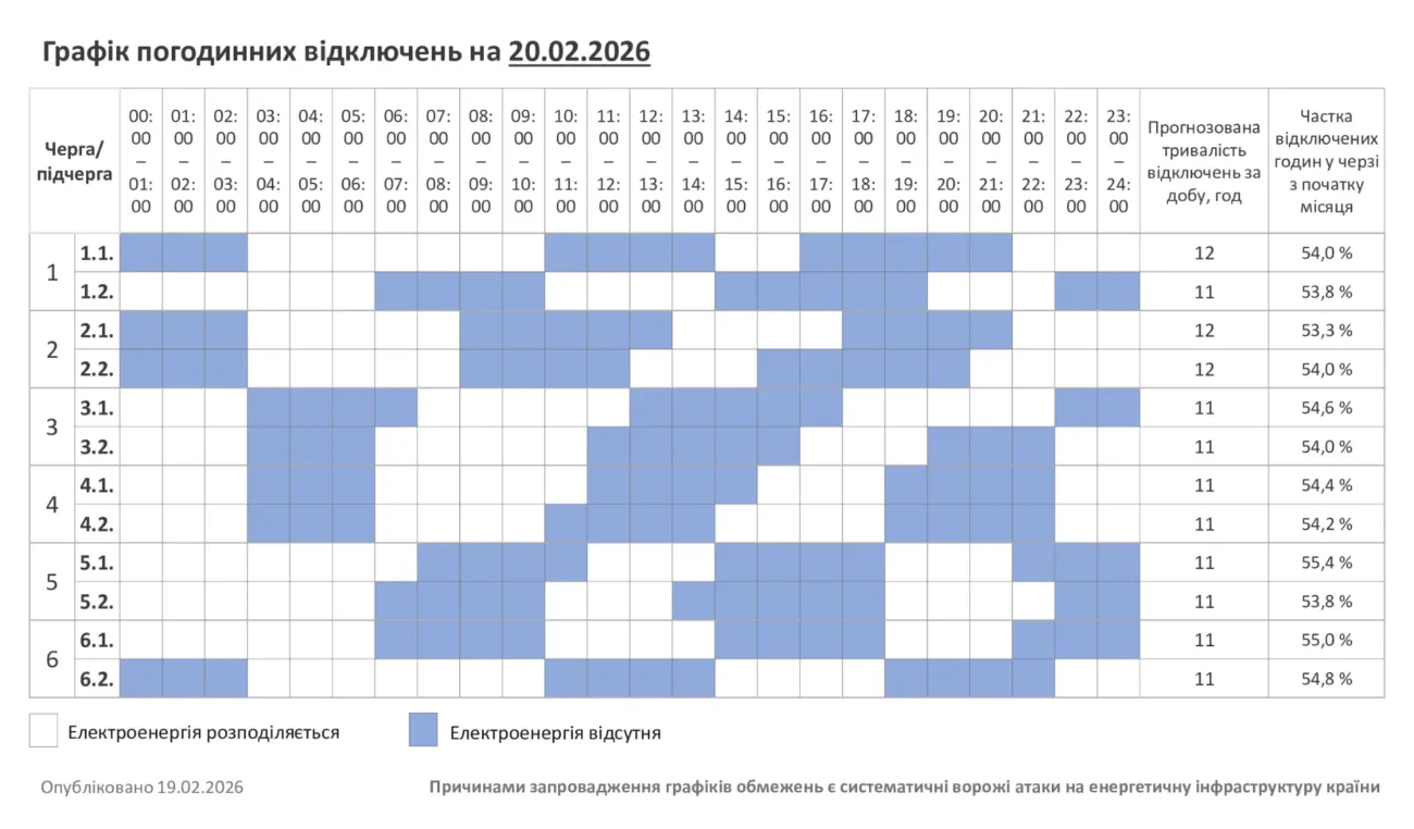 Відключення 20.02
