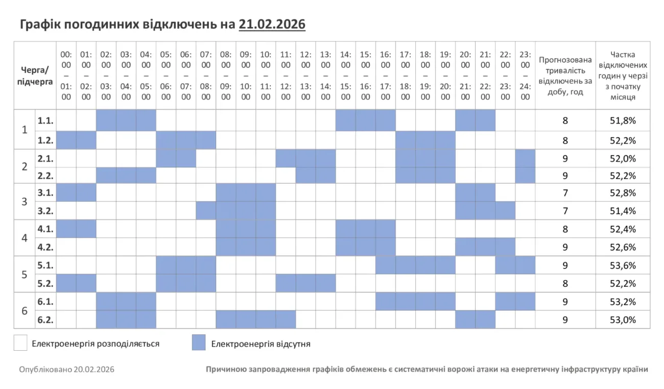 Відключення 21.02