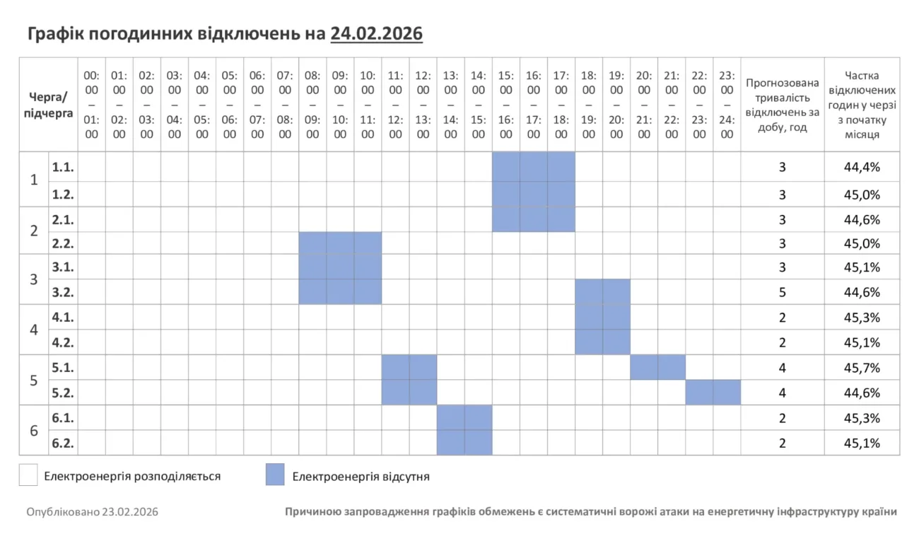 Відключення 24.02