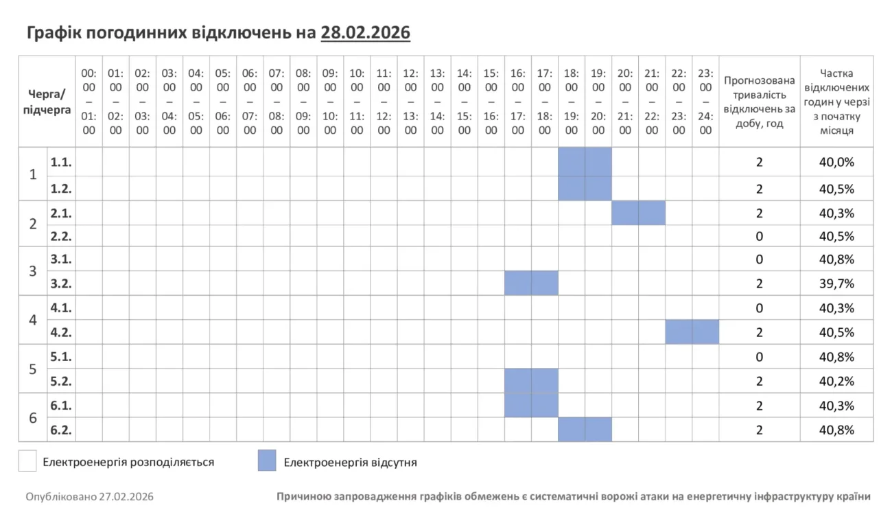 Відключення 28.02