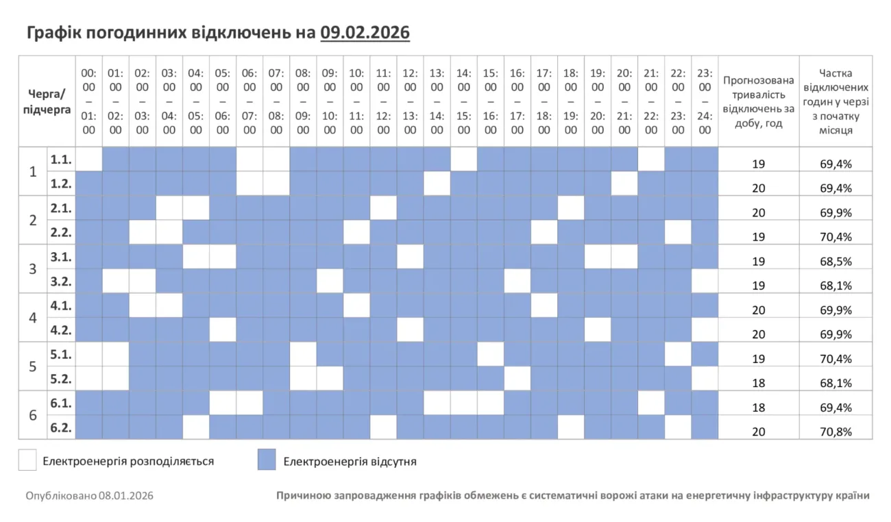 Відключення 9.02
