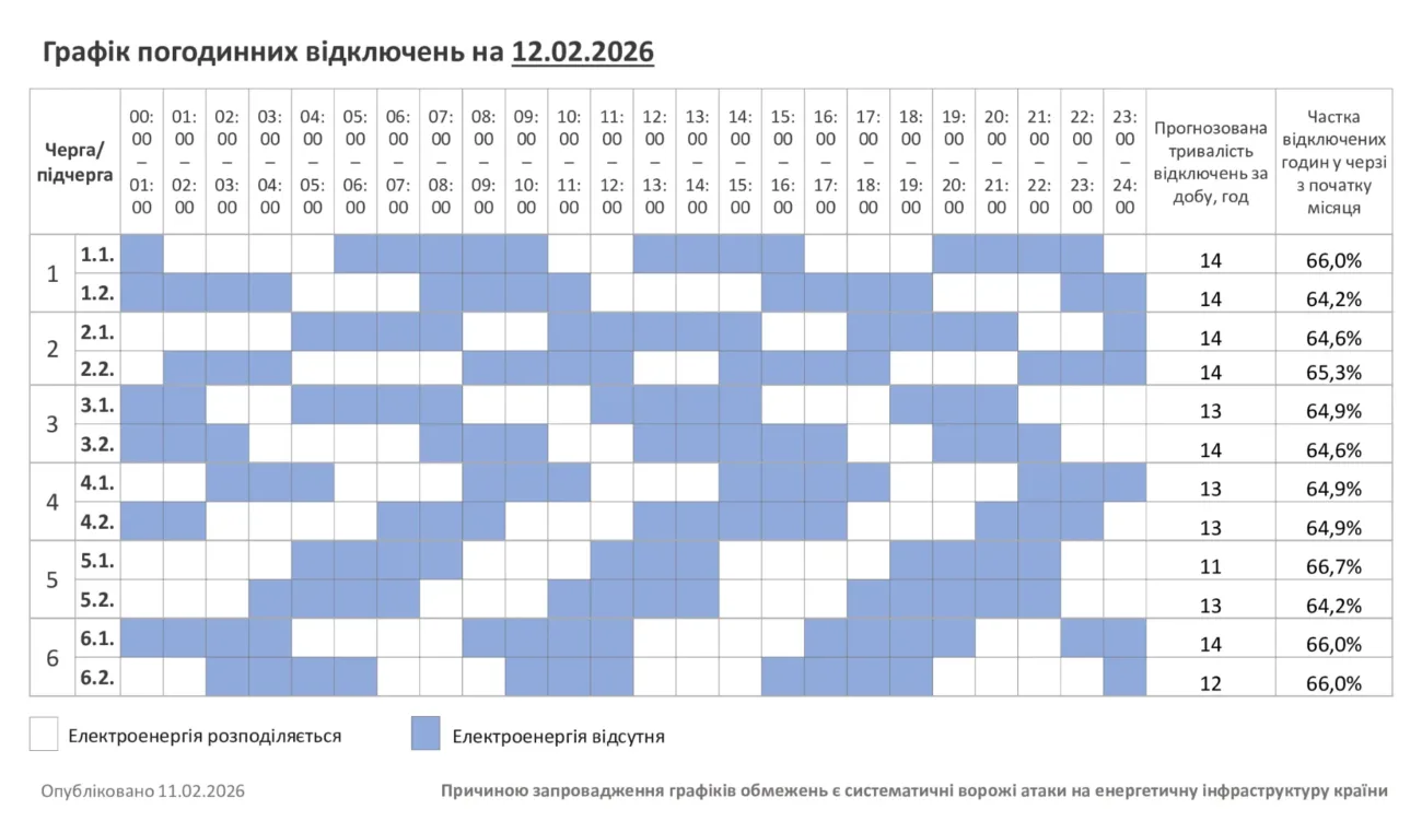 Відключення 12.02