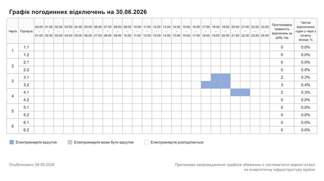 Графік відключень електроенергії у Хмельницькій області на 30 червня