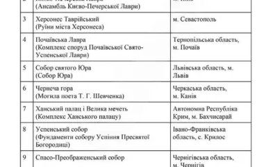 Кам’янець-Подільська фортеця може отримати статус національної святині